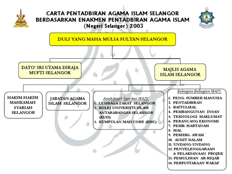 Carta Pentadbirann Agama Islam Selangor  PDF