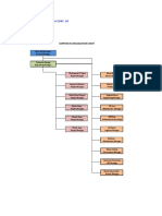 E As Tern TR Ading & Co Nt. Co: Corporate Organization Chart