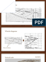 Sequence Stratigraphy - Part 4