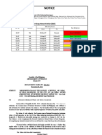 LAS PIÑAS CITY ZONAL VALUES