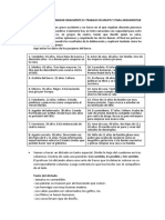 Actividad para Organizar Oralmente El Trabajo en Grupo y para Argumentar