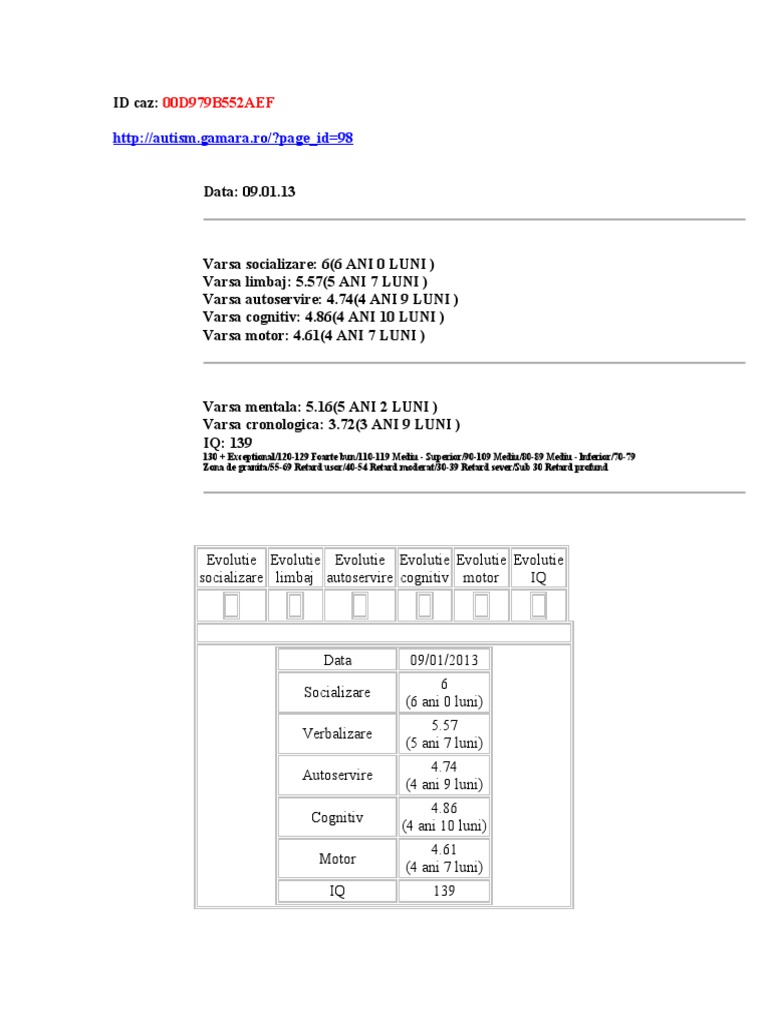 Évaluation du Test de Portage Autism | PDF
