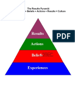 8 Results Pyramid