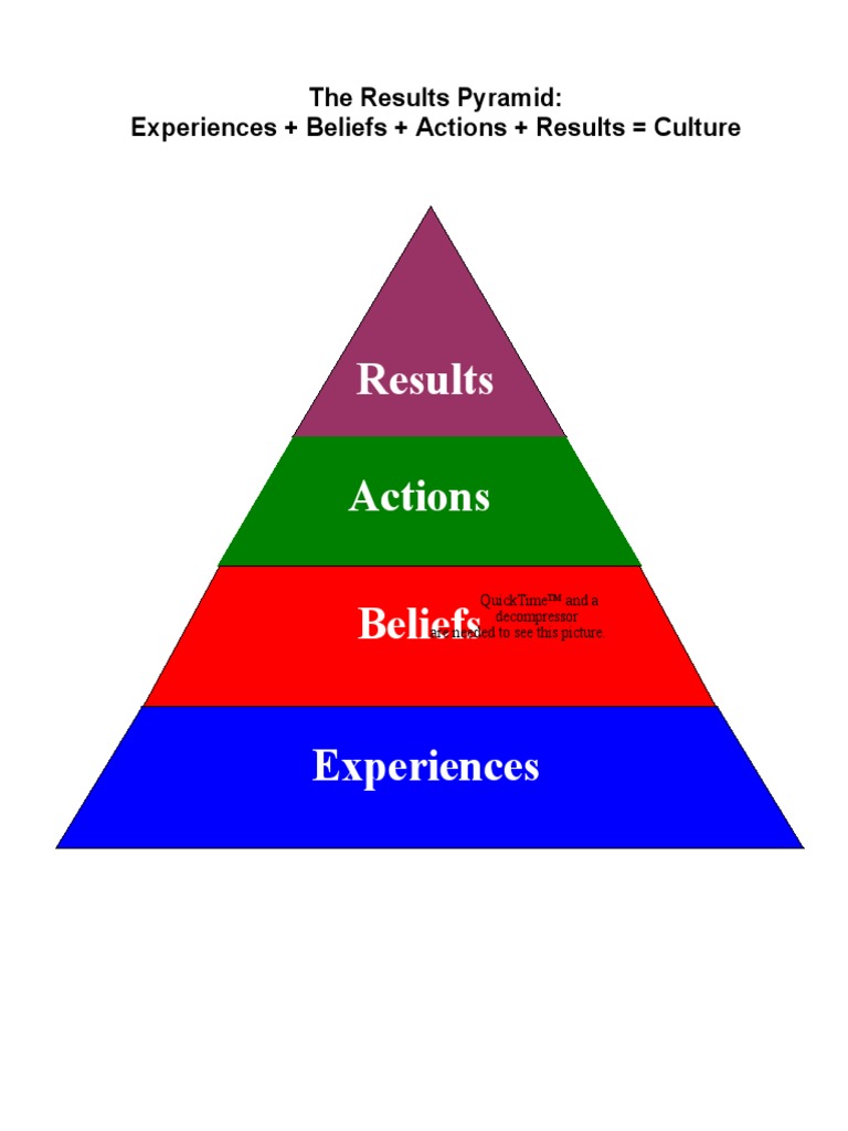 8 Results Pyramid Pdf Cognition Behavioural Sciences