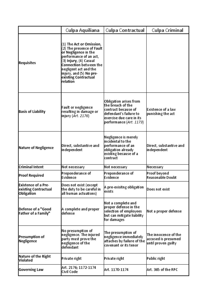 Table of causes of action pdf negligence public law