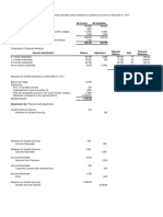 Audit work papers for accounts receivable and allowance for doubtful accounts
