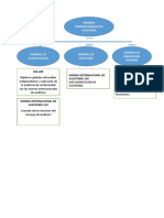 Fases de La Auditoría NIA