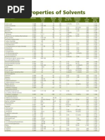 Solvent Polarity Index Table | PDF | Solvent | Ethanol