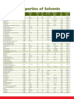 Propiedades Físicas de Los Disolventes