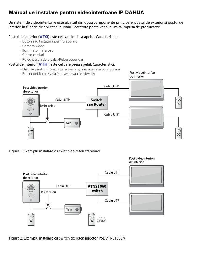 ManualVideointerfoane IP DAHUA PDF | PDF