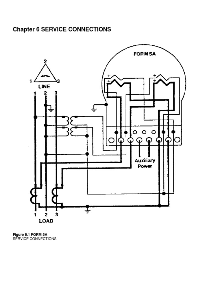 Service Connections Overview and Forms | PDF