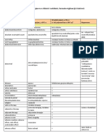 Preporuceni-prijevodi-strucnih-pojmova-u-klinici-i-neklinici-farmakovigilanciji-i-kakvoci.pdf