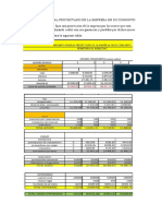 Balance General Proyectado de La Empresa en Su Conjunto, Sensibilidad y Recomendaciones