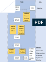 Diagram Alir Ekstraksi