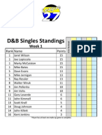 D&B Singles Spring 2011 Week 1 Standings