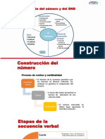 Construccin Del Numero PDF