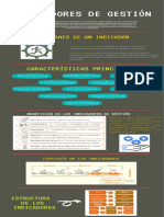 Infografia Indicadores de Gestión.