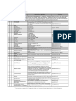 Impact: Crossing Method: Open Cut (Variance) Commodity: Pressurized Pipes (Non-Flammable)