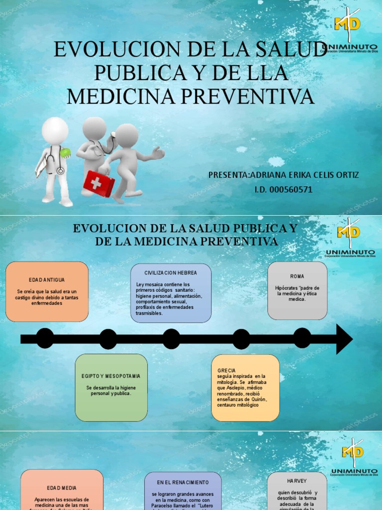 Evolucion de La Salud Publica y de | PDF | Humanidades Médicas ...