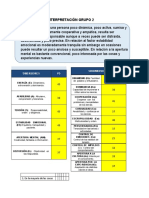 Interpretación Grupo 2 Vianca Mantari Es Una Persona Poco Dinámica, Poco Activa, Sumisa y