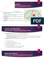 Afasias PDF