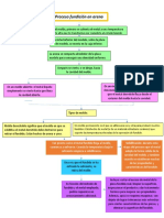 Mapa Conceptual Fundicion en Arena