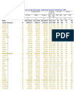 distict wise census details 2001