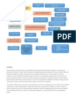 Fundamentos Mapa Mental Covid PDF