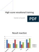 High Score Vocational Training