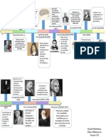 Linea de Tiempo Neuropsicologia