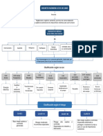 Decreto Número 4725 de 2005: Dispositivo Médico (D.M) para Uso Huano