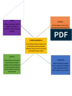 Mapa Mental Proceso Administrativo