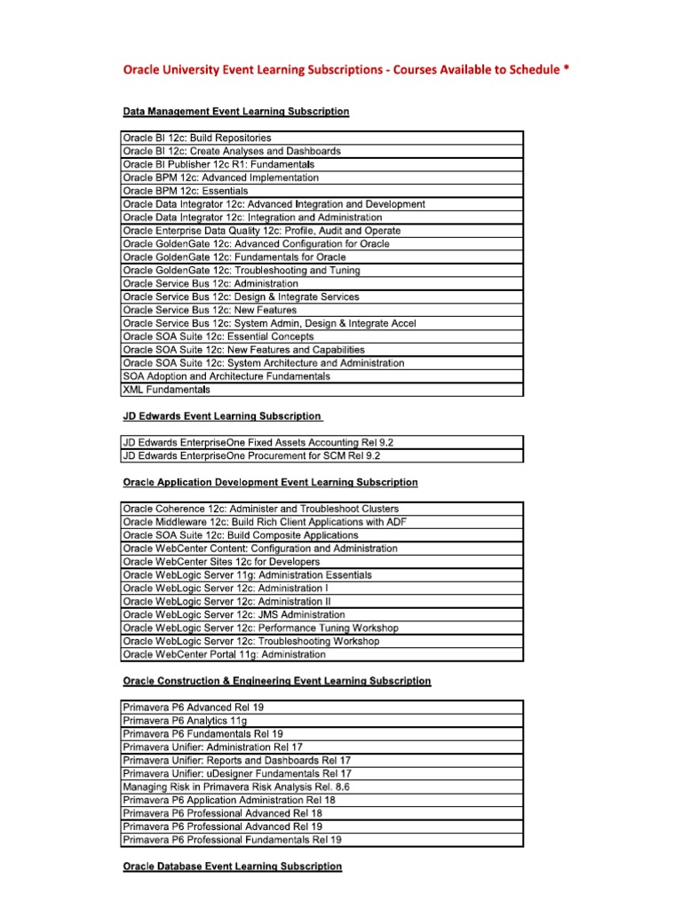 ELS Course List PDF | PDF