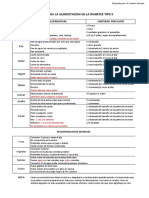 Pautas de Alimentación