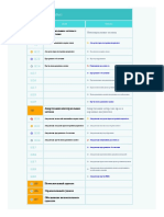 Modificari PlanulNouDeConturi2020 PDF