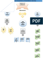 Mapa Conceptual Programacion Actividades