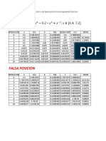 BISECCION-FALSAPOSICION