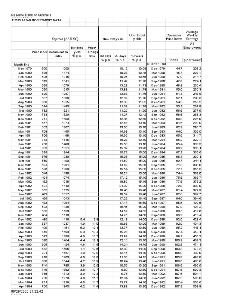 C2A May LAQ 1 Australian Investment Data PDF Yield (Finance