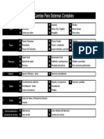 Plan de Cuentas para Sistemas Contables: Activo 1