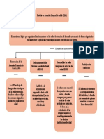 Mapa Conceptual