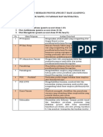 Pembelajaran Berbasis Proyek