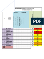 Matriz de Cálculo de Vulnerabilidad A3