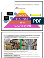 Haccp Phs Poes BPM Capacitacion: Inoc Uiad AD