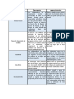 Plan de Salario Emocional