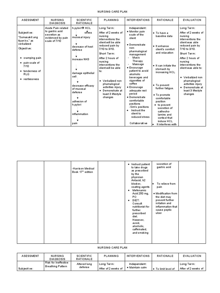 Acute Pain related to gastric acid secretion as evidenced by pain scale