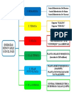 Energias Del Peru