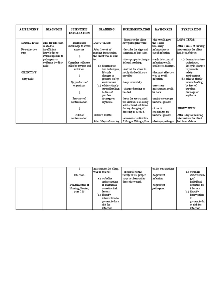 Infection Risk Management in Nursing | PDF | Infection | Wound