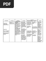 Risk For Infection Related To Presence Of Surgical Wounds As Evidenced By Mer 2nd Degree Pdf Infection Medical Specialties