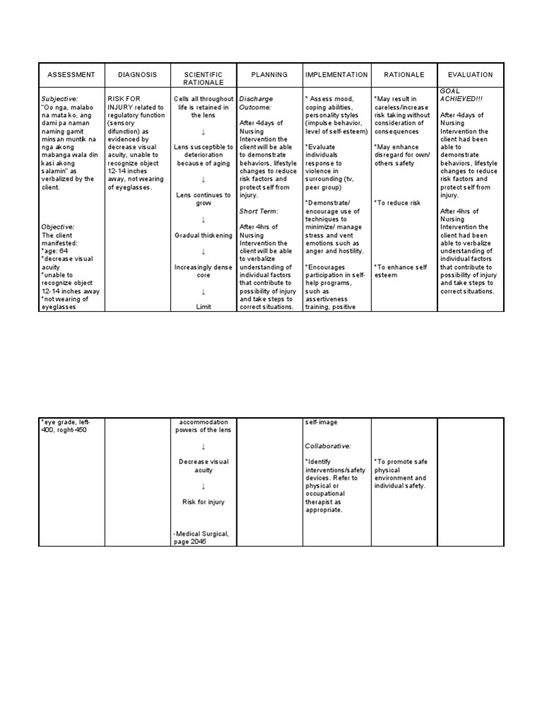 Visual Impairment and Injury Risk | PDF | Visual Acuity | Risk