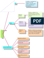 Esquema de Validez